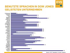 Übersetzung Englisch EVS Translations Übersetzungen Englisch